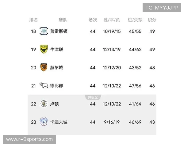 这是英冠？妥妥英超水平！百年俱乐部28分领跑沉沦25年，有望冲超